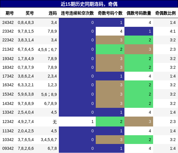 连码分析，奇偶分析