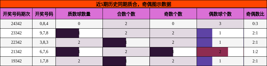 质合分析，奇偶分析