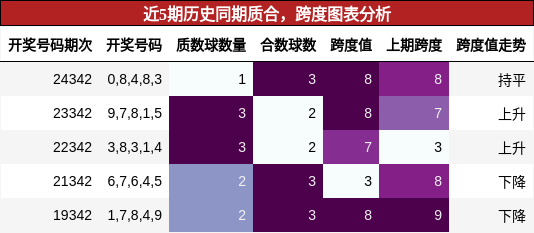 质合分析，跨度分析