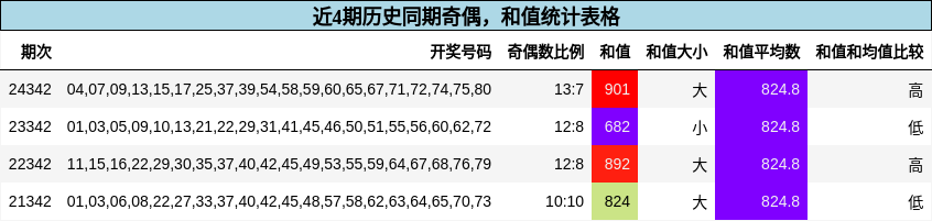 奇偶分析，和值分析