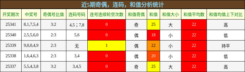 奇偶分析，连码分析，和值分析
