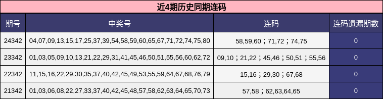 近4期历史同期连码