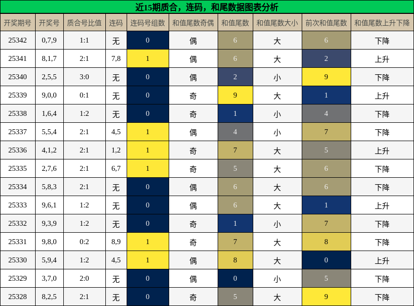 质合分析，连码分析，和尾分析