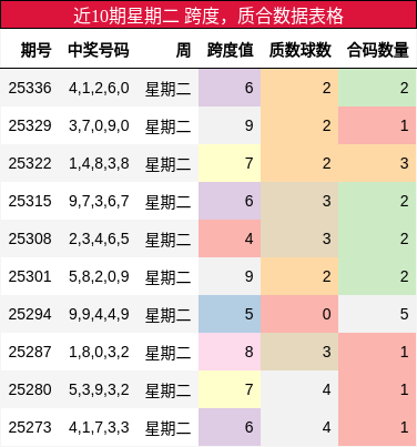 跨度分析，质合分析