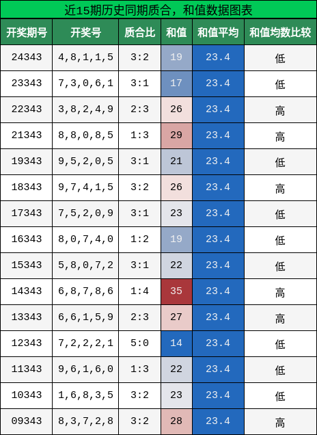 质合分析，和值分析