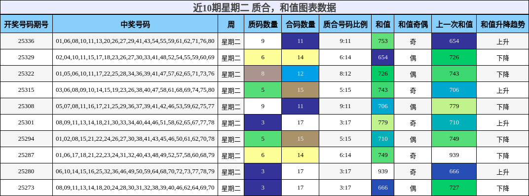 质合分析，和值分析
