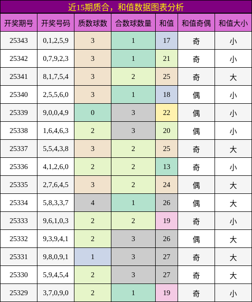 质合分析，和值分析