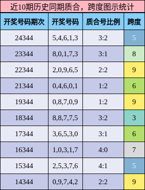 质合分析，跨度分析