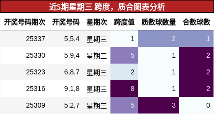 跨度分析，质合分析