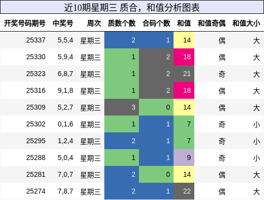 质合分析，和值分析
