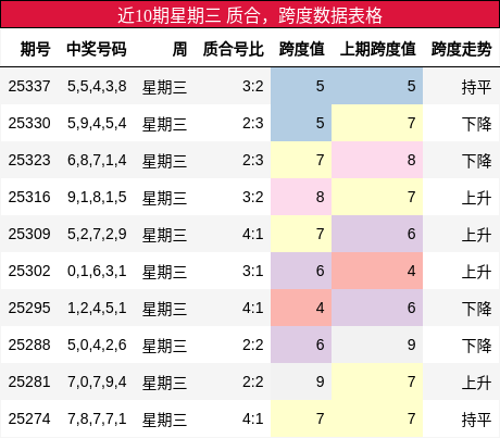 质合分析，跨度分析