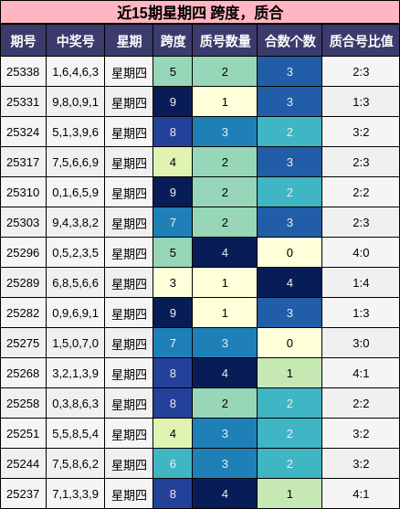 跨度分析，质合分析