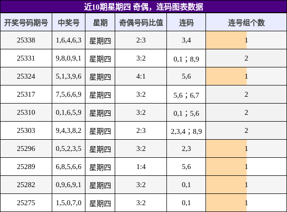 奇偶分析，连码分析