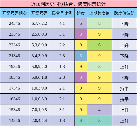 质合分析，跨度分析