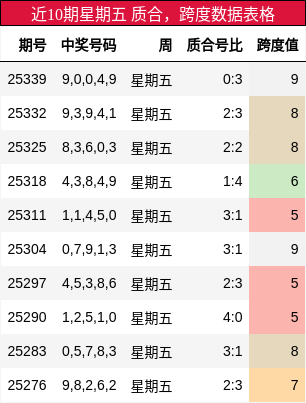 质合分析，跨度分析