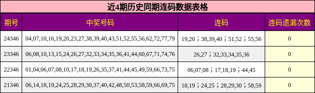 近4期历史同期连码数据表格