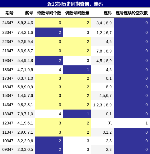 奇偶分析，连码分析