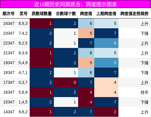 质合分析，跨度分析