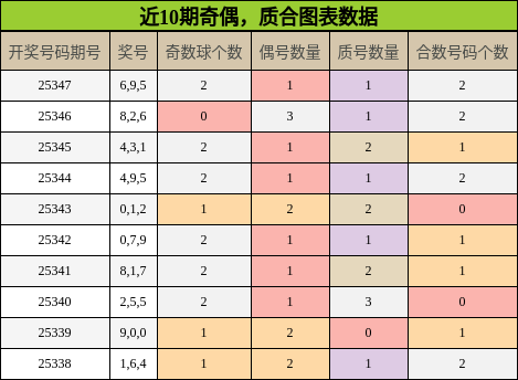 奇偶分析，质合分析