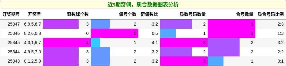 奇偶分析，质合分析