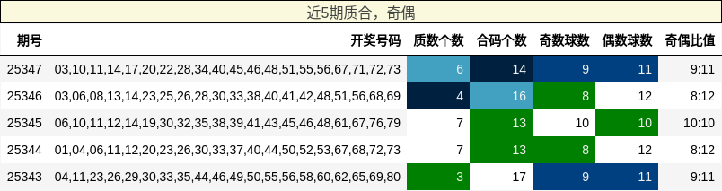 质合分析，奇偶分析