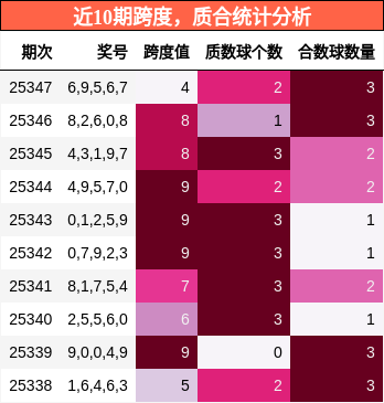 跨度分析，质合分析
