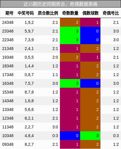 质合分析，奇偶分析