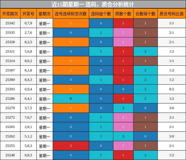 连码分析，质合分析
