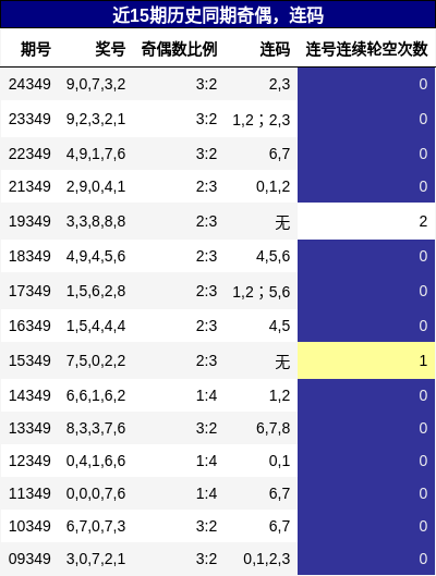 奇偶分析，连码分析