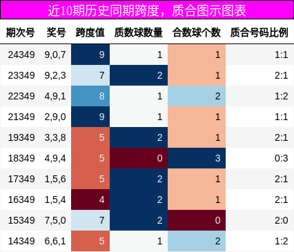跨度分析，质合分析
