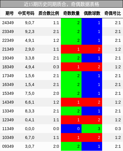 质合分析，奇偶分析