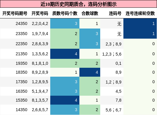 质合分析，连码分析
