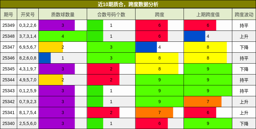 质合分析，跨度分析
