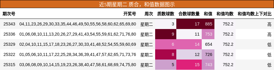 质合分析，和值分析