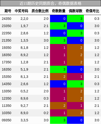 质合分析，奇偶分析
