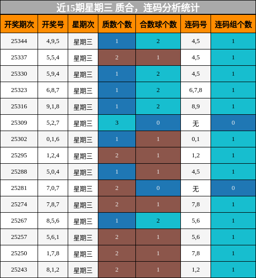 质合分析，连码分析