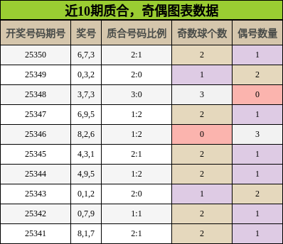 奇偶与质合分析