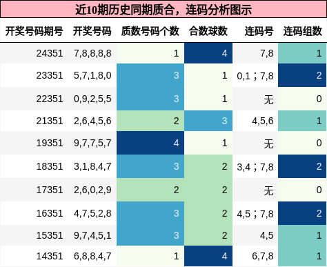 质合分析，连码分析