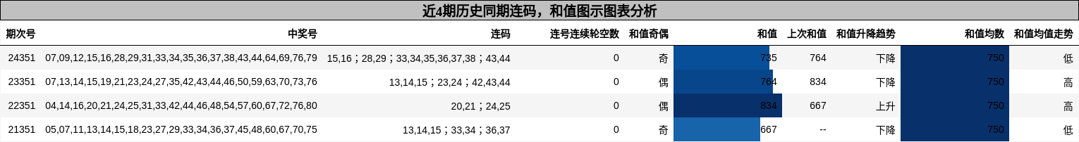 连码分析，和值分析