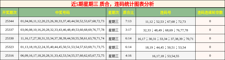 质合分析，连码分析