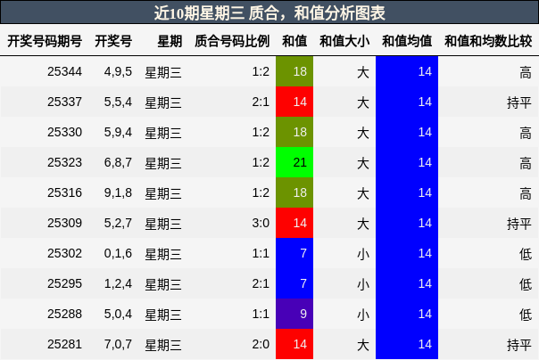质合分析，和值分析