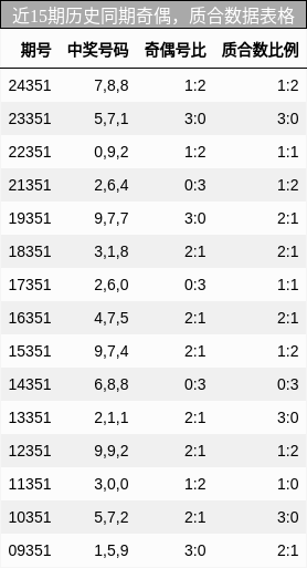 奇偶分析，质合分析