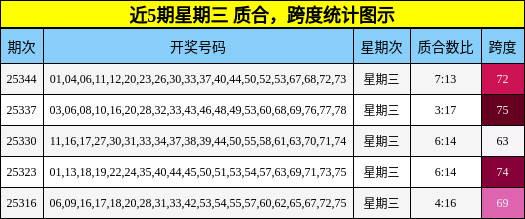 质合分析，跨度分析