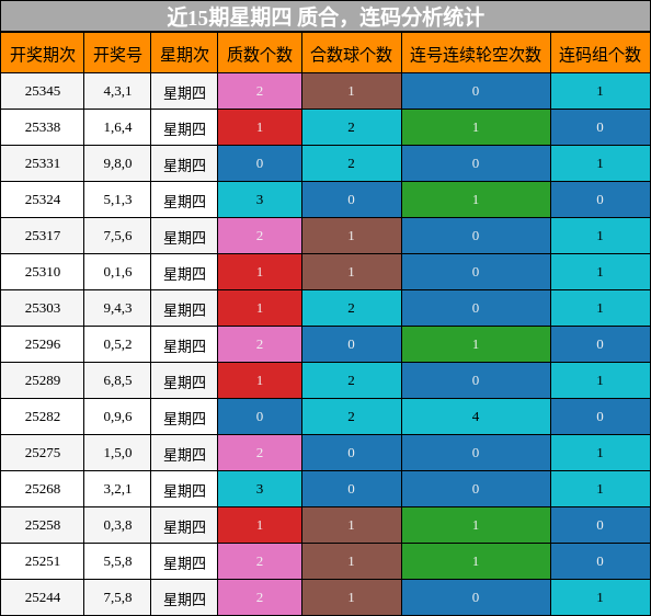 质合分析，连码分析