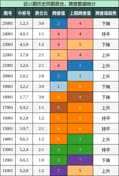 质合分析，跨度分析
