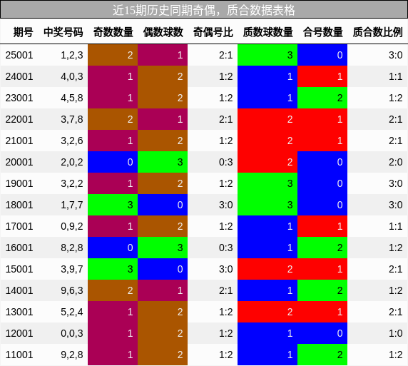 奇偶分析，质合分析