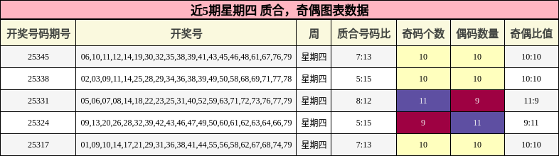 质合分析，奇偶分析