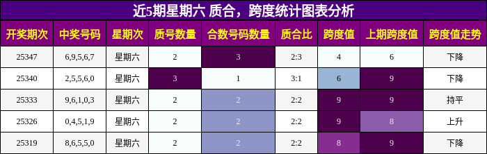 质合分析，跨度分析