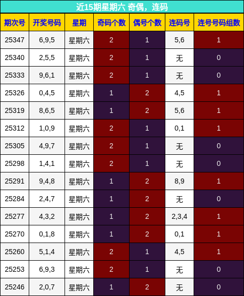 奇偶分析，连码分析