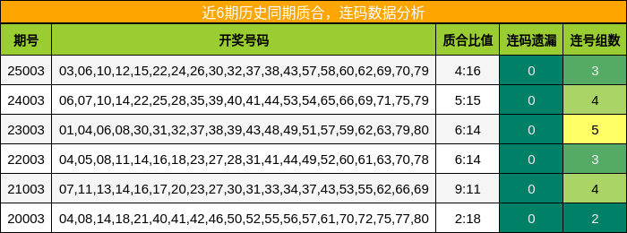 质合分析，连码分析